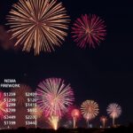 Tűzijáték költséglista különböző készletek árával