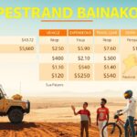 Költségek a Budapest-Bamako ralin: autófelkészítés és utazás