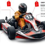 Gokart költségek, kezdők és profik számára, költségkalauz