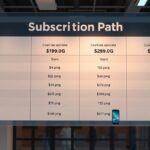 Mobiltelefon-előfizetés árak és lehetőségek táblázata