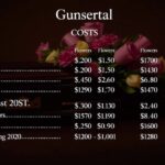 A temetési költségek részletes listája, csekkek és virágok árai.