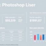 Adobe Photoshop licenc ára és előfizetési lehetőségek grafikonja